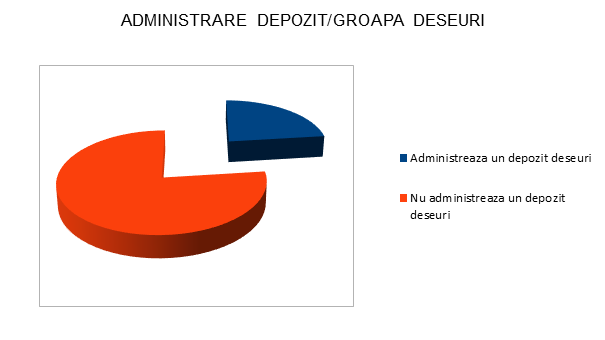 Administrare depozit / groapa deseuri - Satu Mare - InfoCons - Protectia Consumatorilor