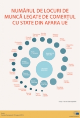 Importul și exportul în Uniunea Europeană