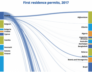 Permisele de ședere acordate în UE