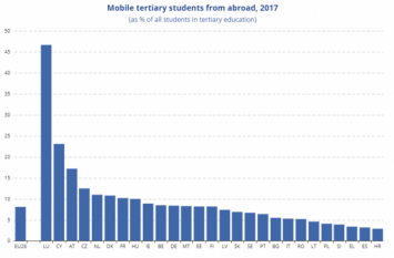 Studiul în strainătate