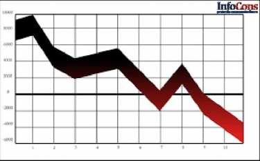 rata inflației anuale a zonei euro a scăzut la 0,9%