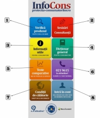 Aplicația InfoCons - Scanează Codul de Bare