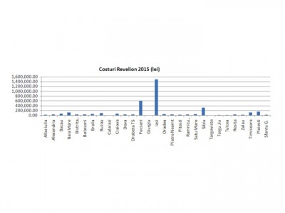 Cheltuieli Primarii_Studiu InfoCons