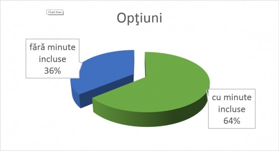 Optiuni1