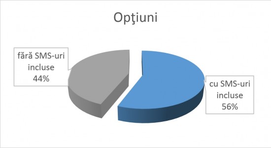 Optiuni2