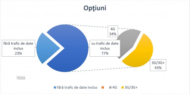 Optiuni3