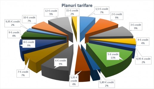 Planuri tarifare